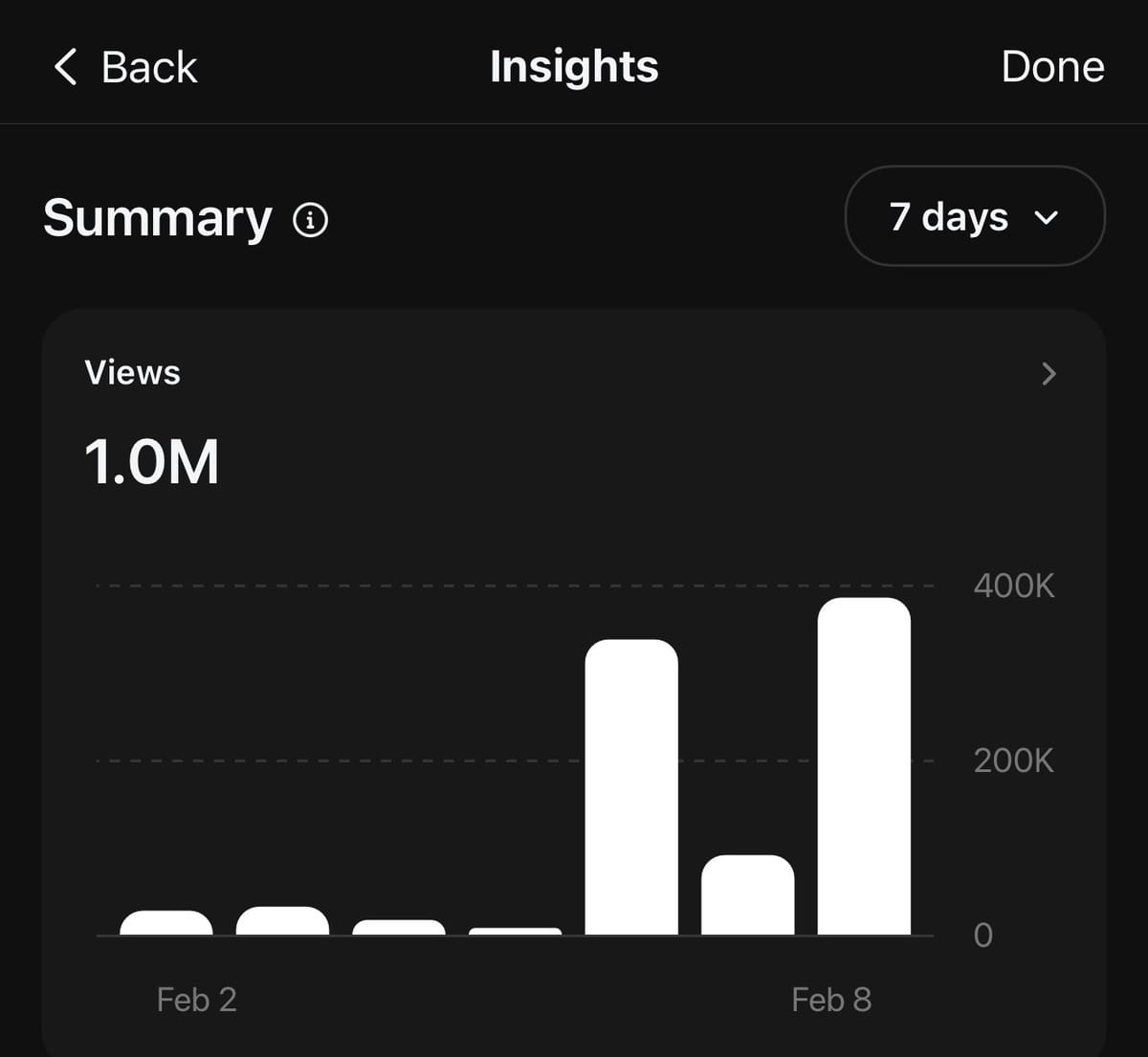 Moneyballing Threads